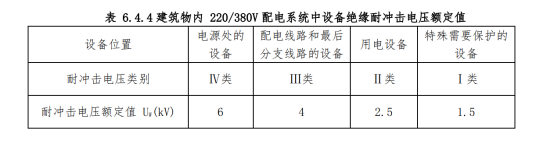 GB50057《建筑物防雷設(shè)計規(guī)范》表.png